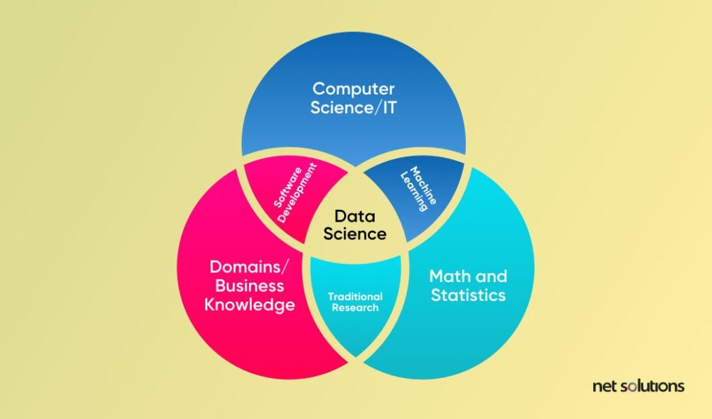 data-science-types-of-software-development