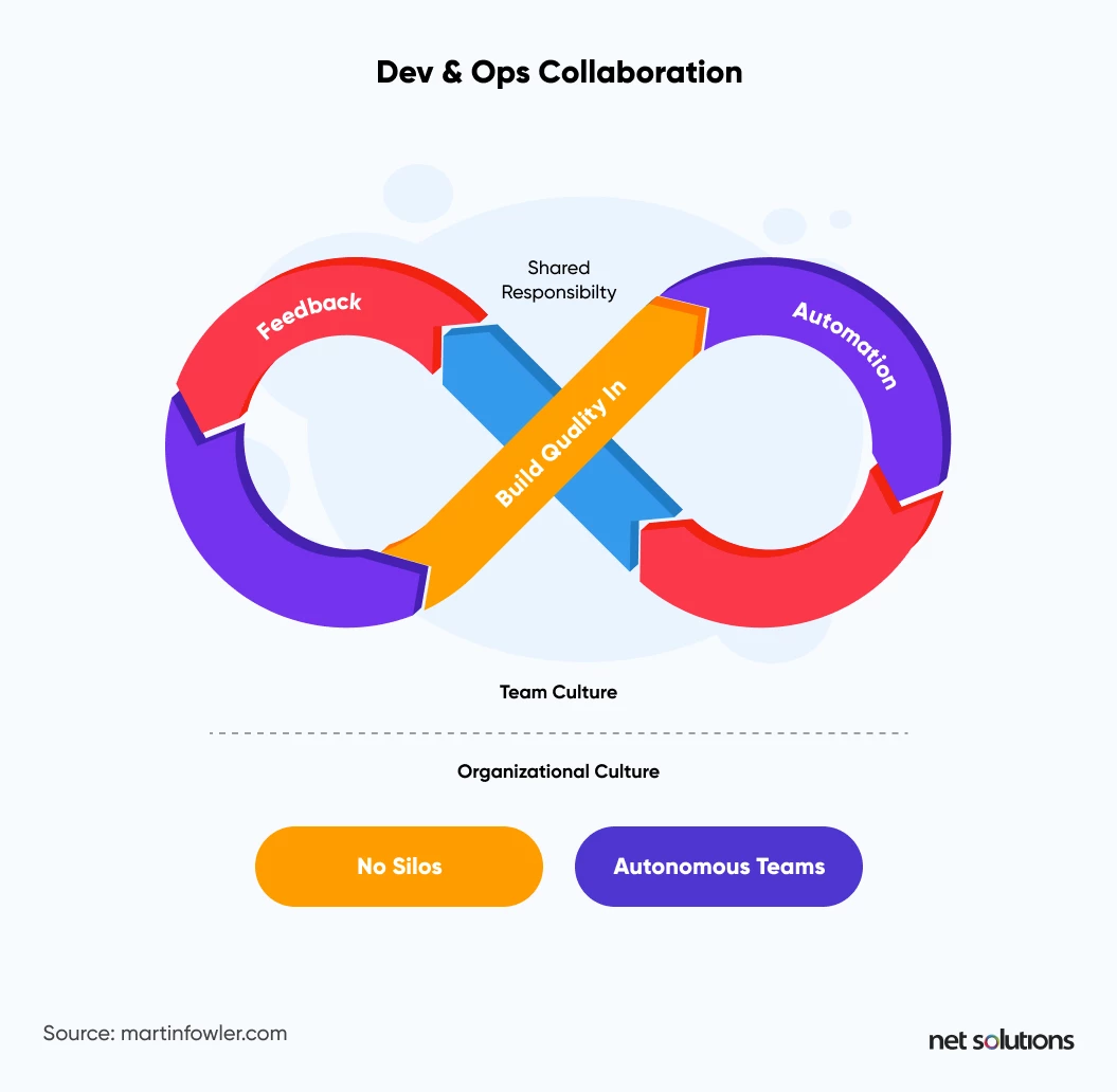 devops-culture