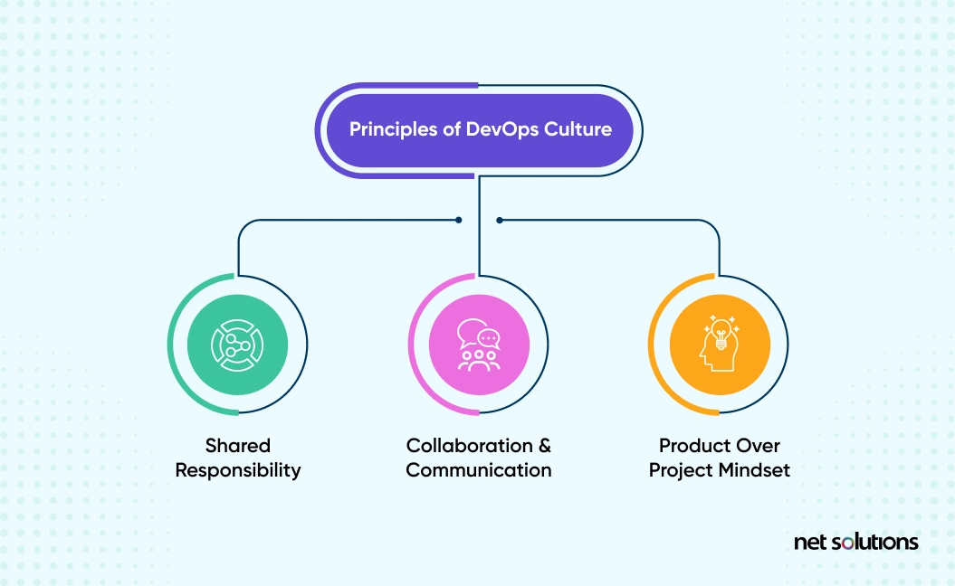 devops-culture-principles