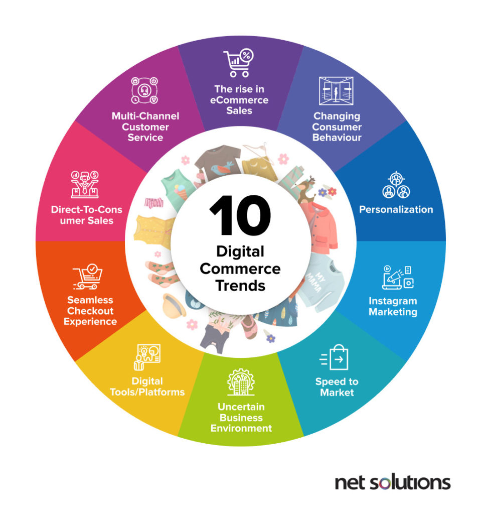 digital-commerce-trends-2020