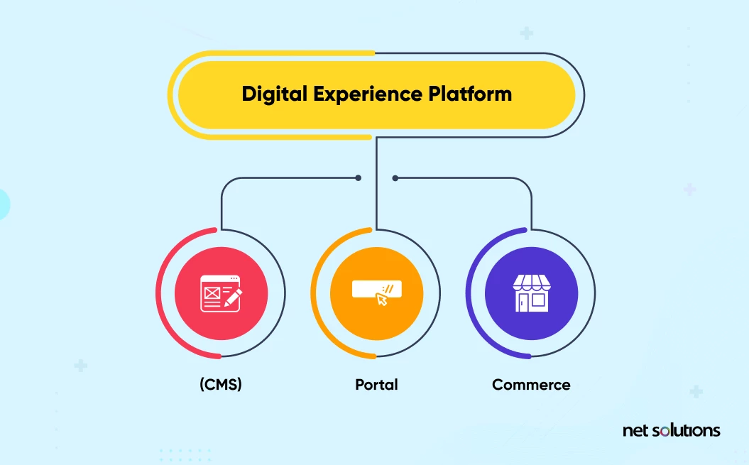 digital-experience-platform