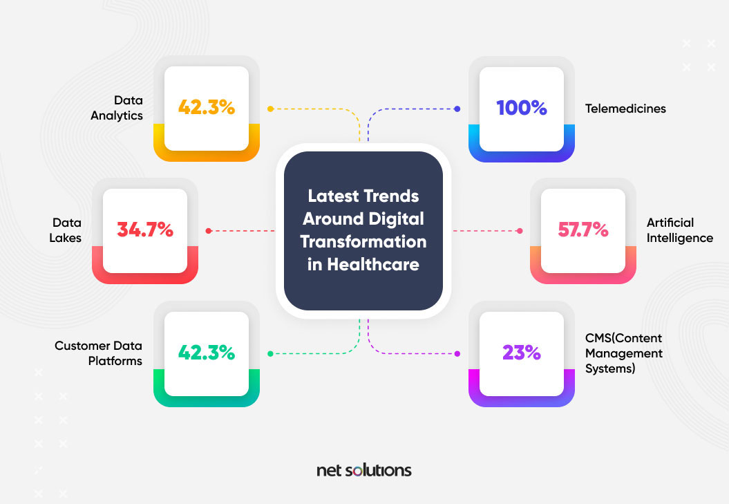 digital-transformation-in-healthcare-trends