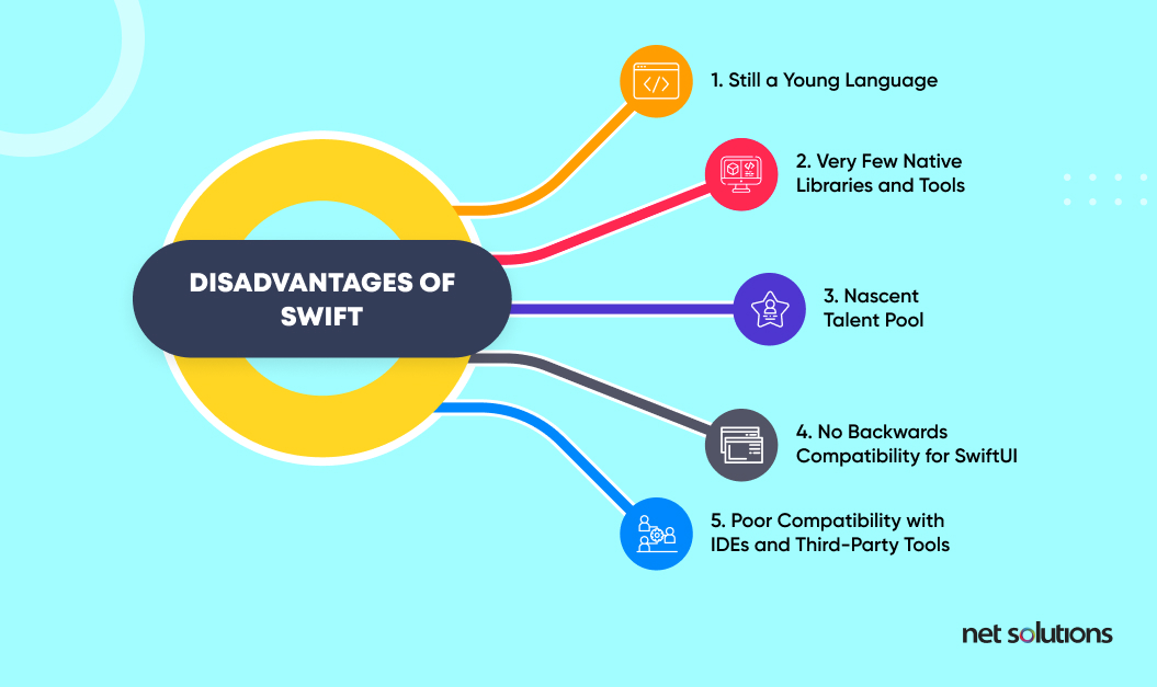 disadvantages-of-swift