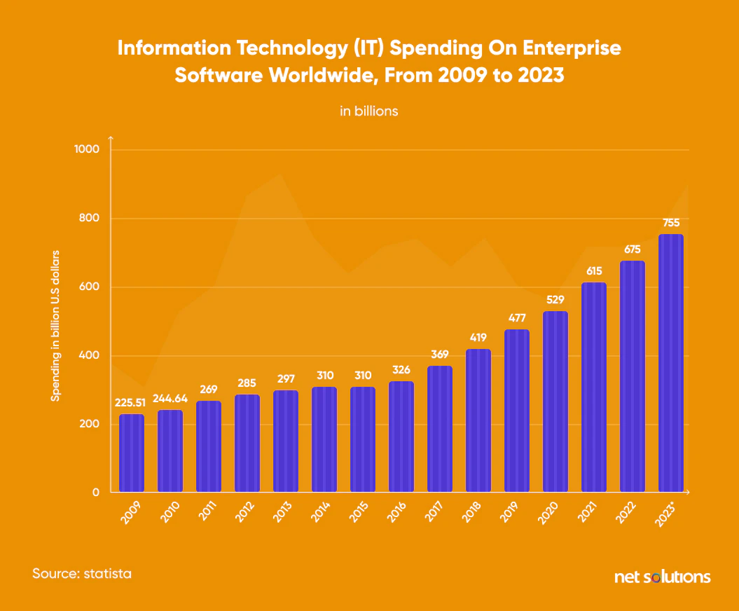 enterprise-software-revenue