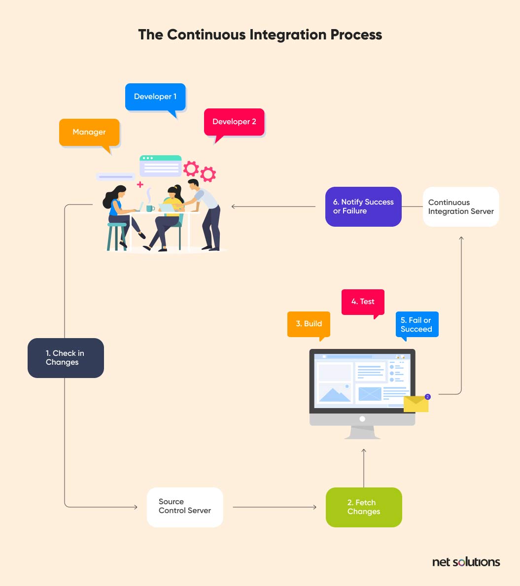 faster-software-release-process-continuous-integration-process