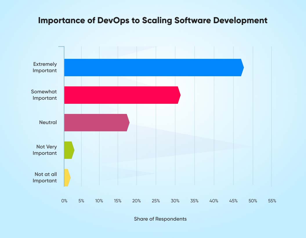 faster-software-release-process-devops-in-software-development