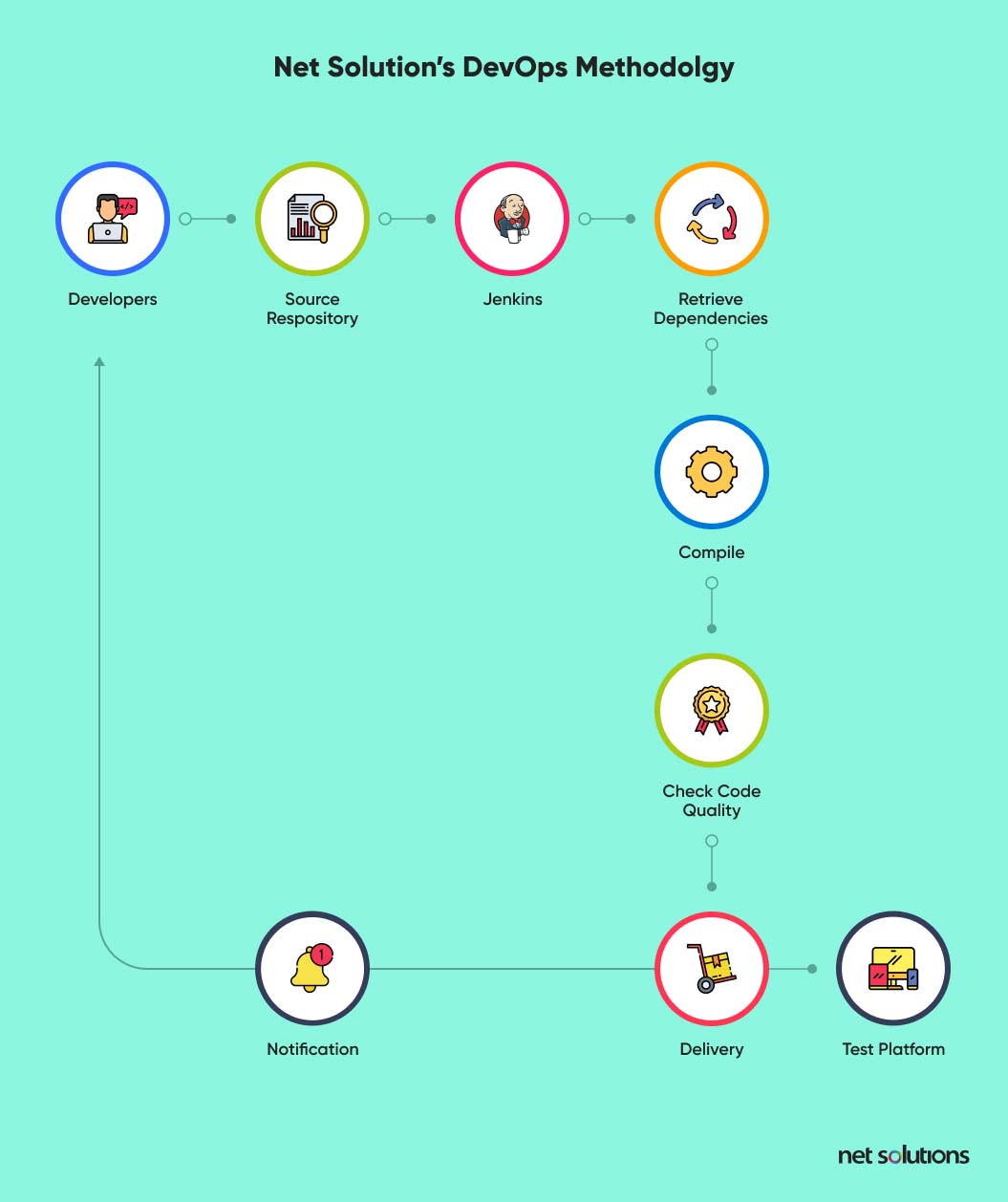 faster-software-release-process-the-right-devops-methodology