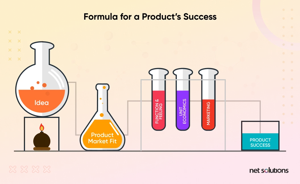 formula-for-a-product-success