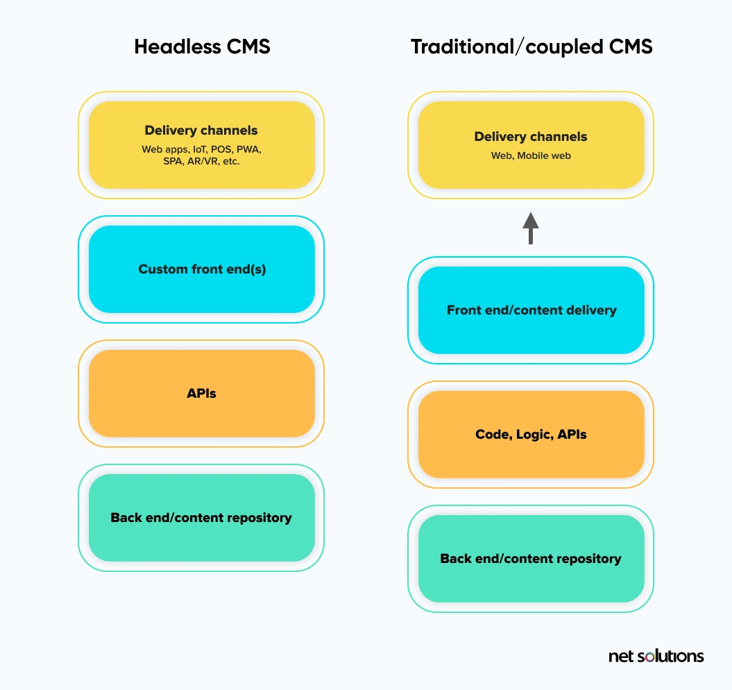 headless-cms-vs-traditional-cms