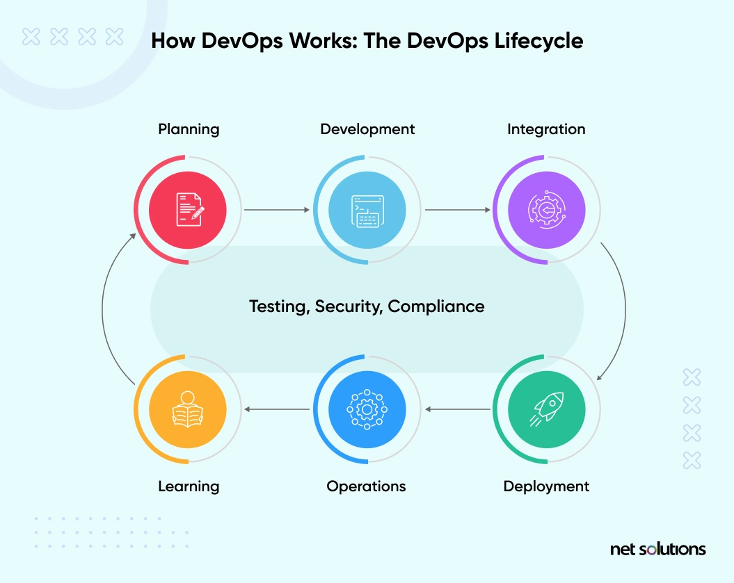 how-devops-works