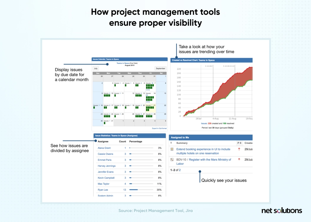 how-project-management-tools-ensure-proper-visibility