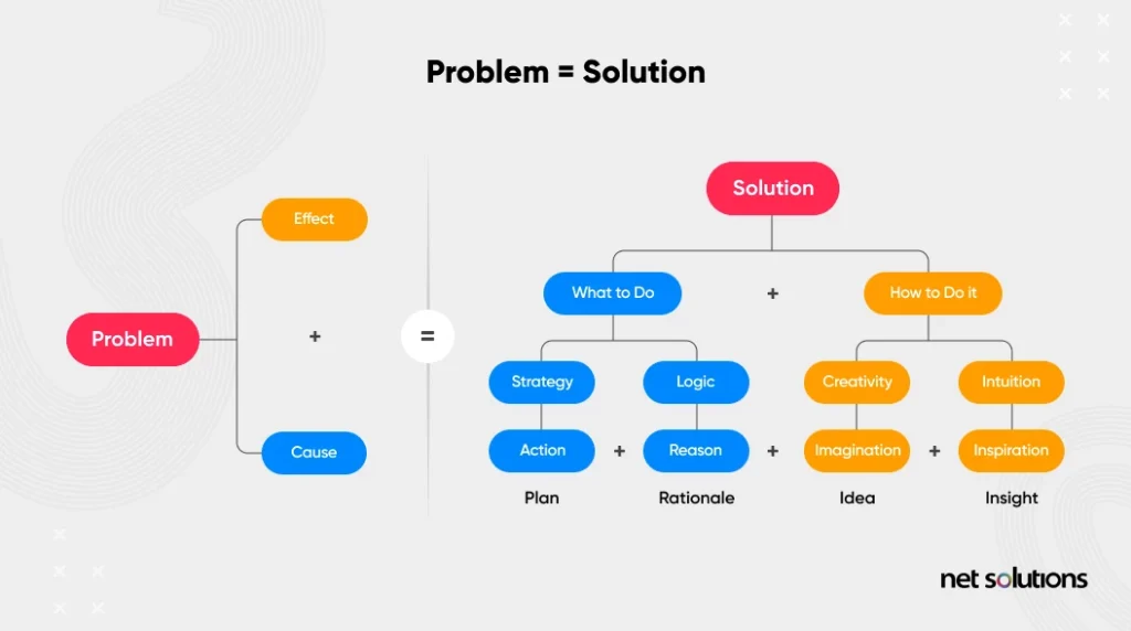 how-to-find-solution-to-customer-problems