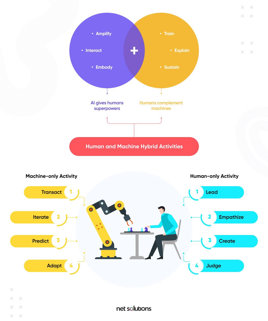 Healthcare Digital Transformation Trends, Challenges, Solutions