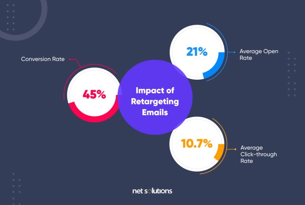 impact-of-retargeting-emails-1