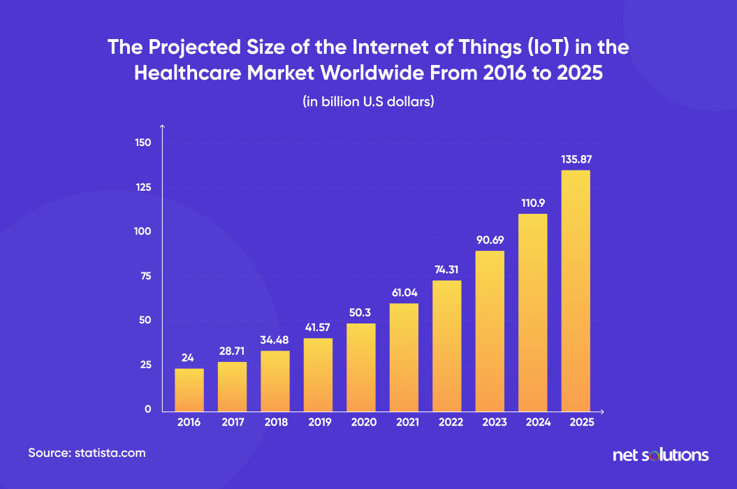 iot-in-healthcare