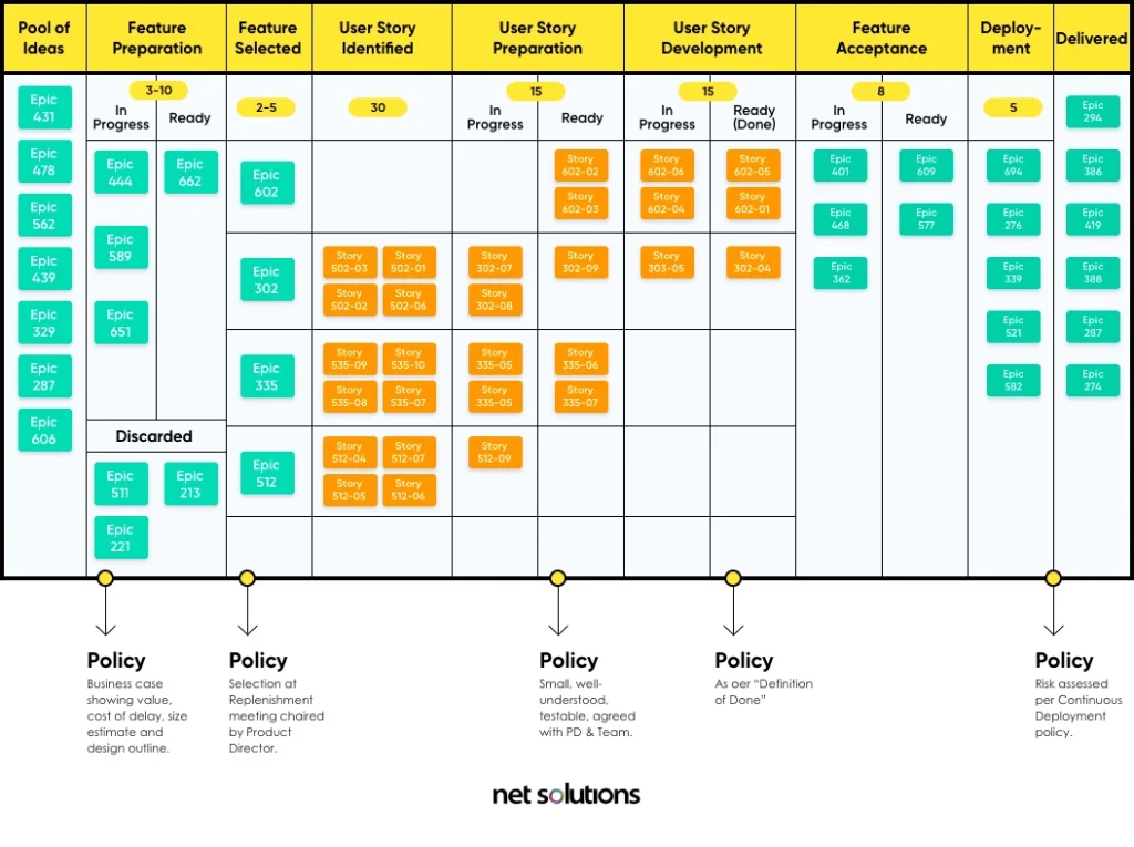 kanban-board