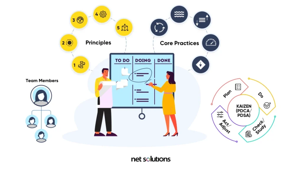 kanban-framework