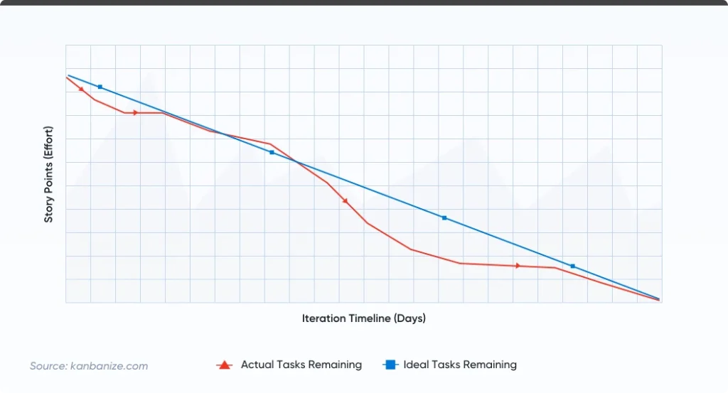 kanban-vs-scrum-analyzing-work