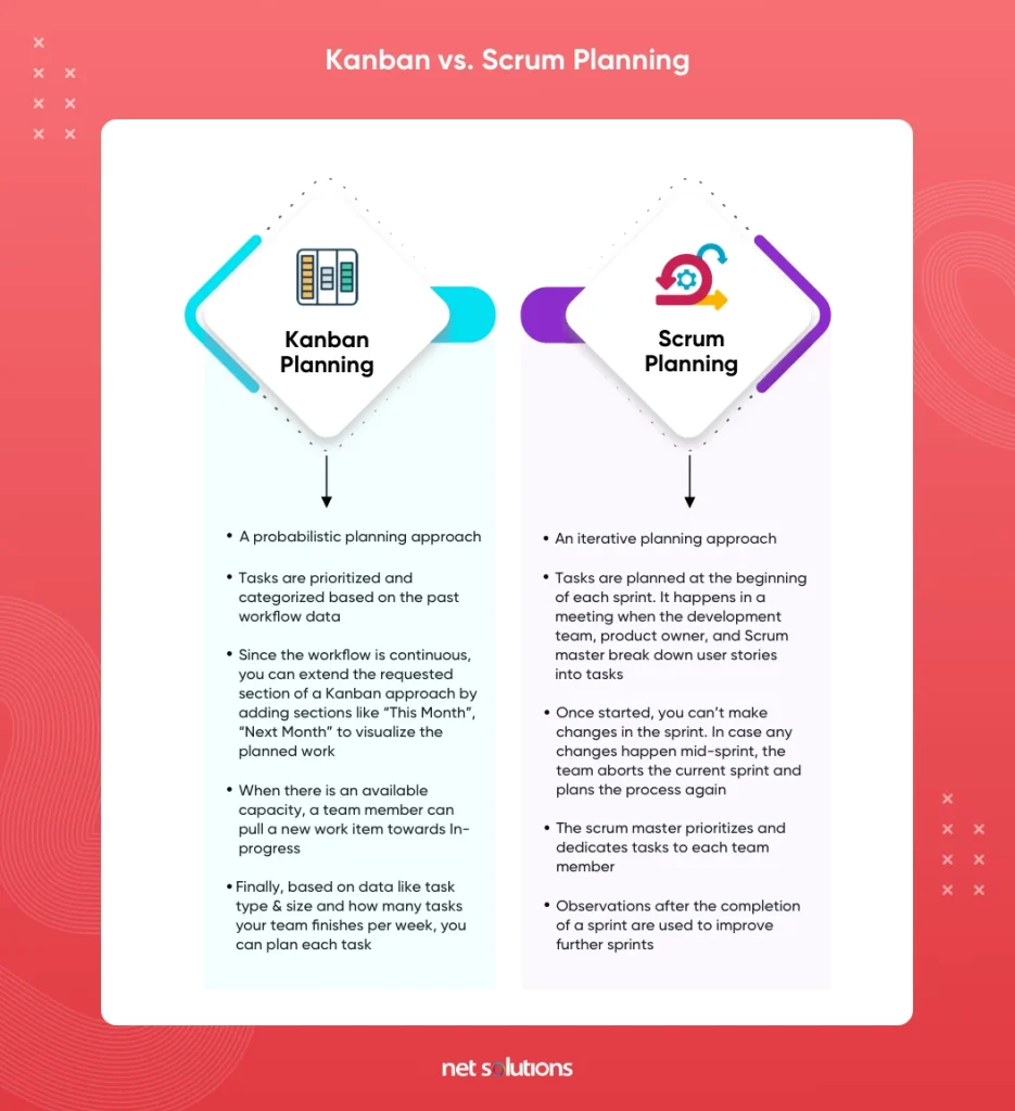 kanban-vs-scrum-planning