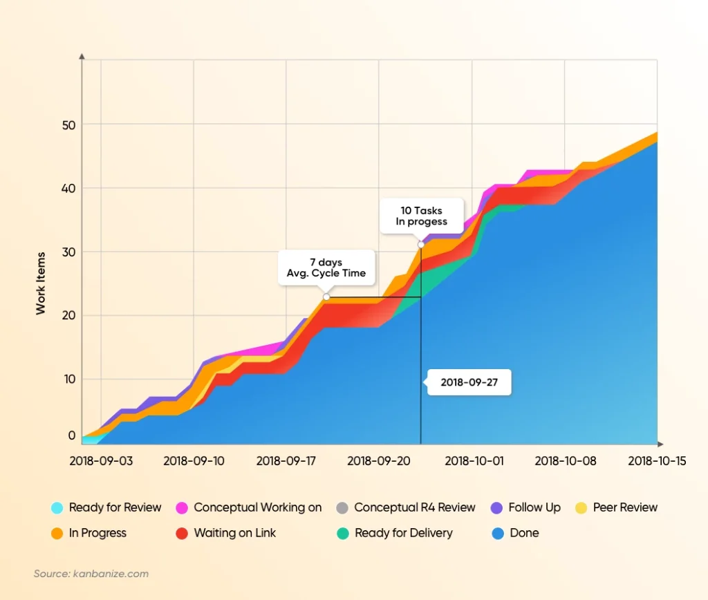 kanban-vs-scrum-tracking-progress