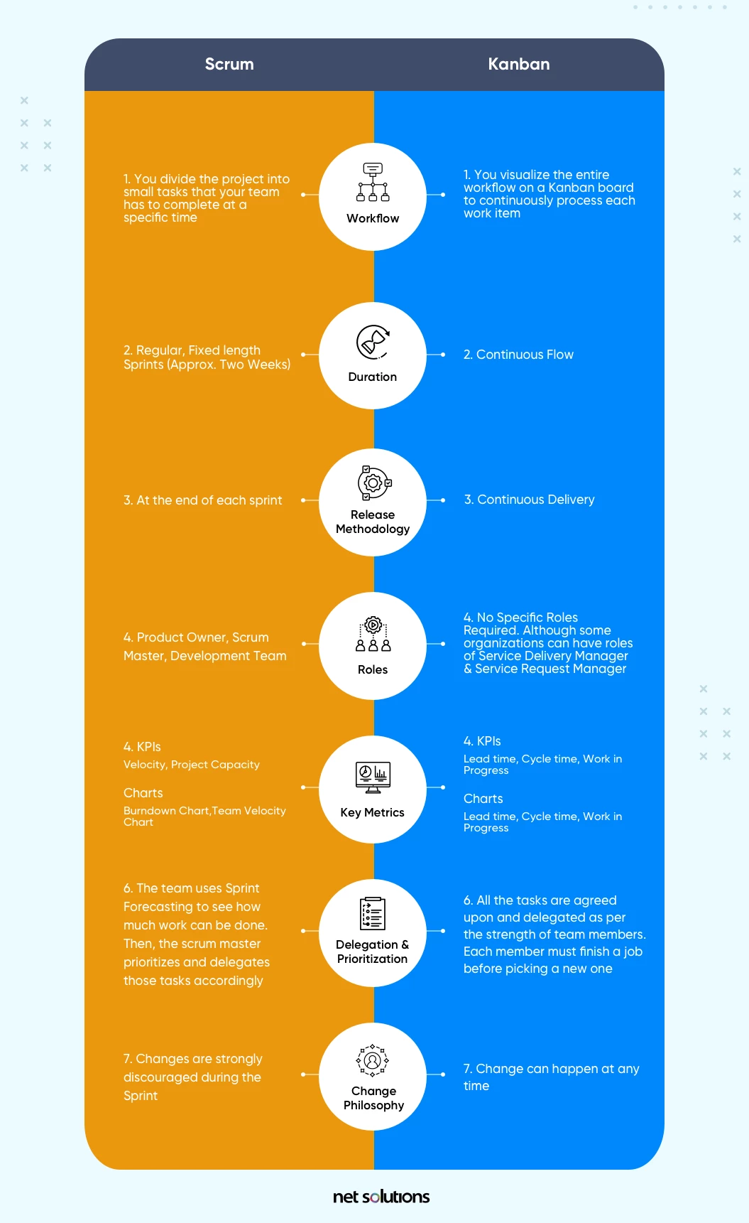 kanban-vs-scrum