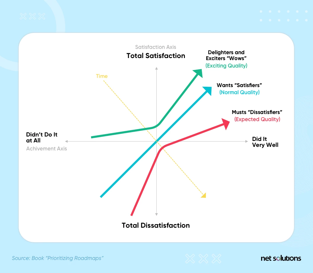 kano-model