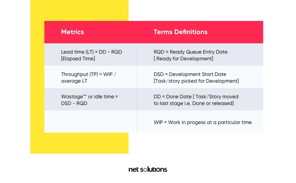 key-metrics-in-kanban