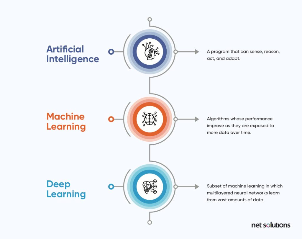 machine-learning-artificial-intelligence-deep-learning