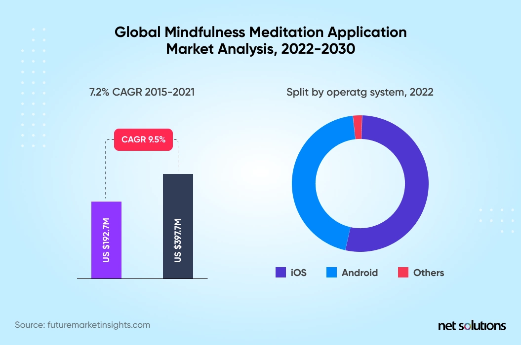 mindfulness-apps