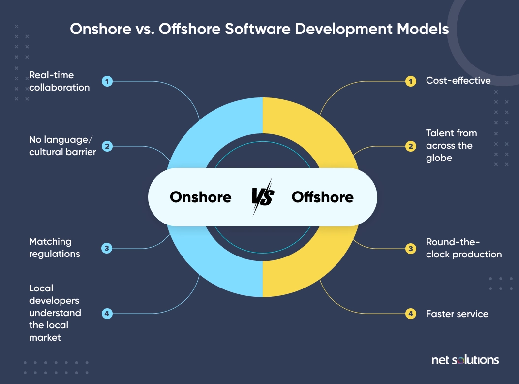 onshore-and-offshore