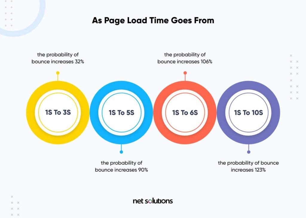 page-load-time