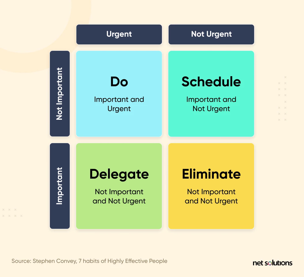 poor-task-priortization