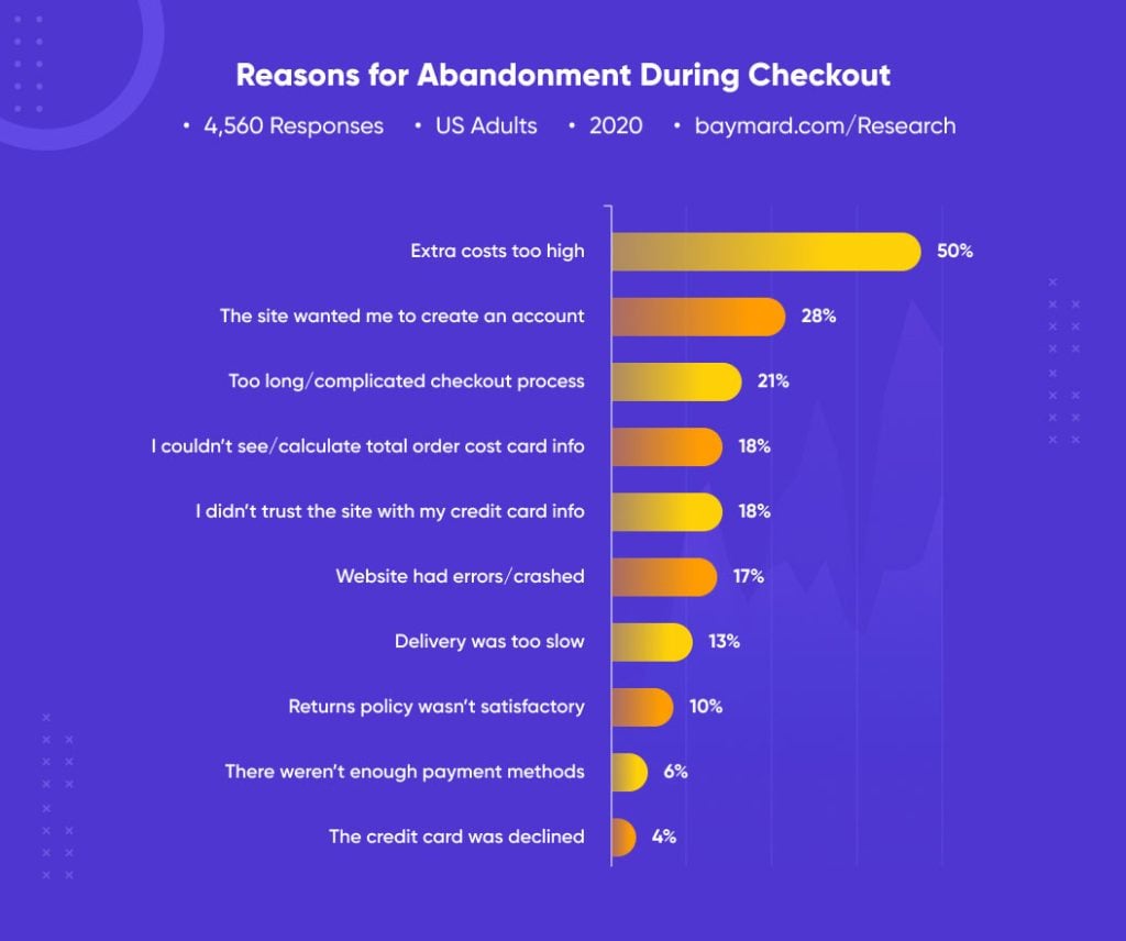 reasons-for-abandonment-during-checkout