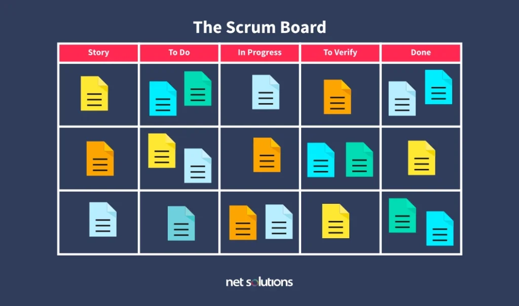 scrum-board