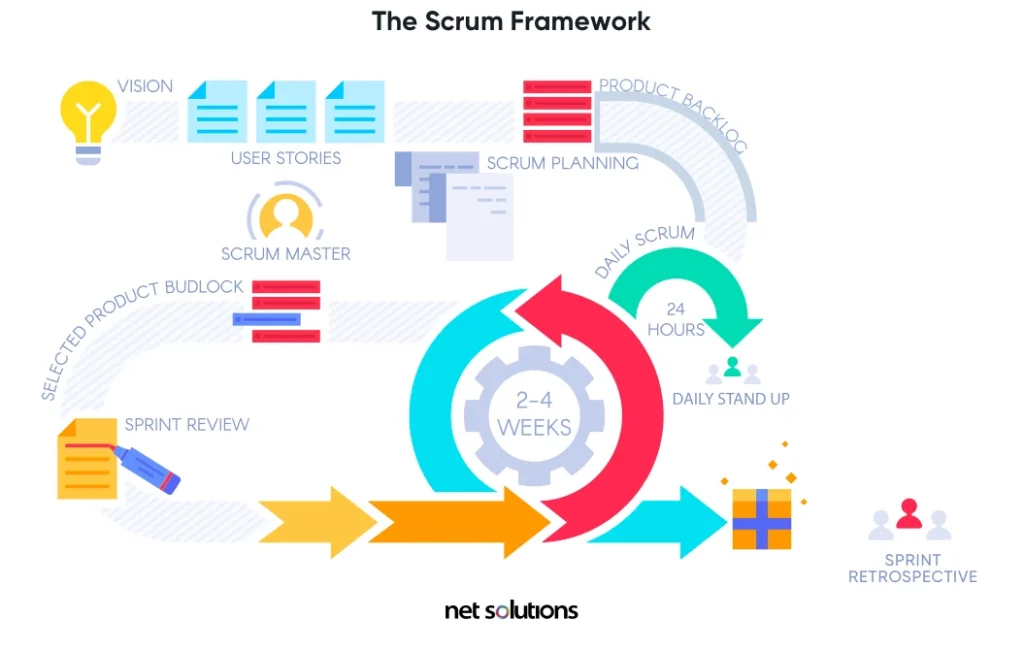 scrum-framework