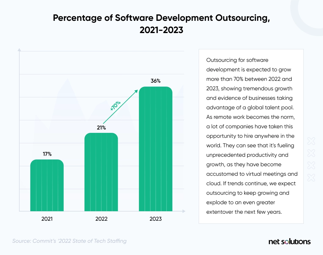 software-development-outsourcing