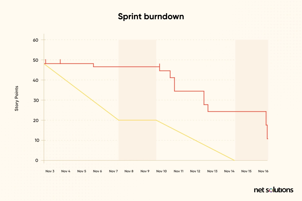 sprint-burndown