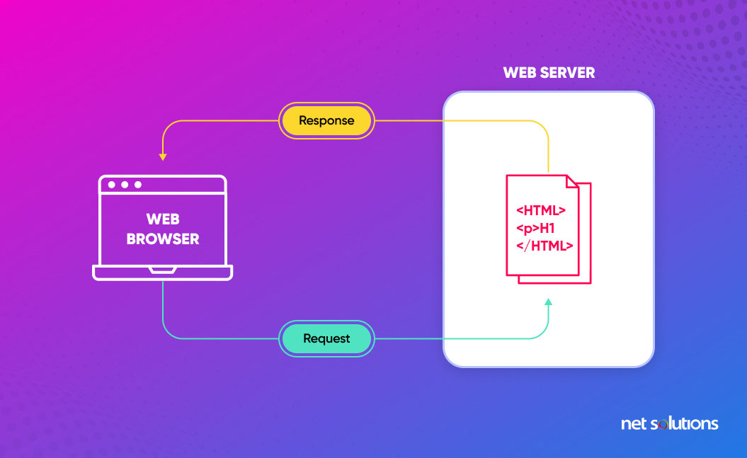 static-web-applications