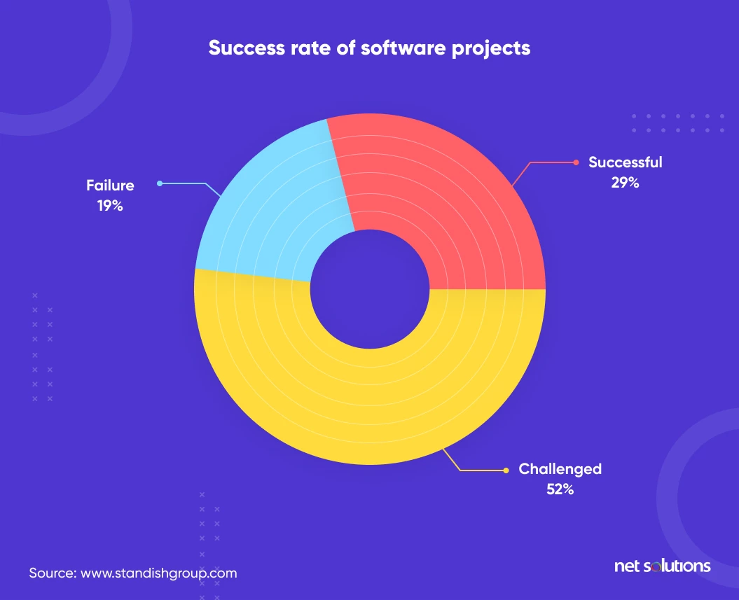 success-rate