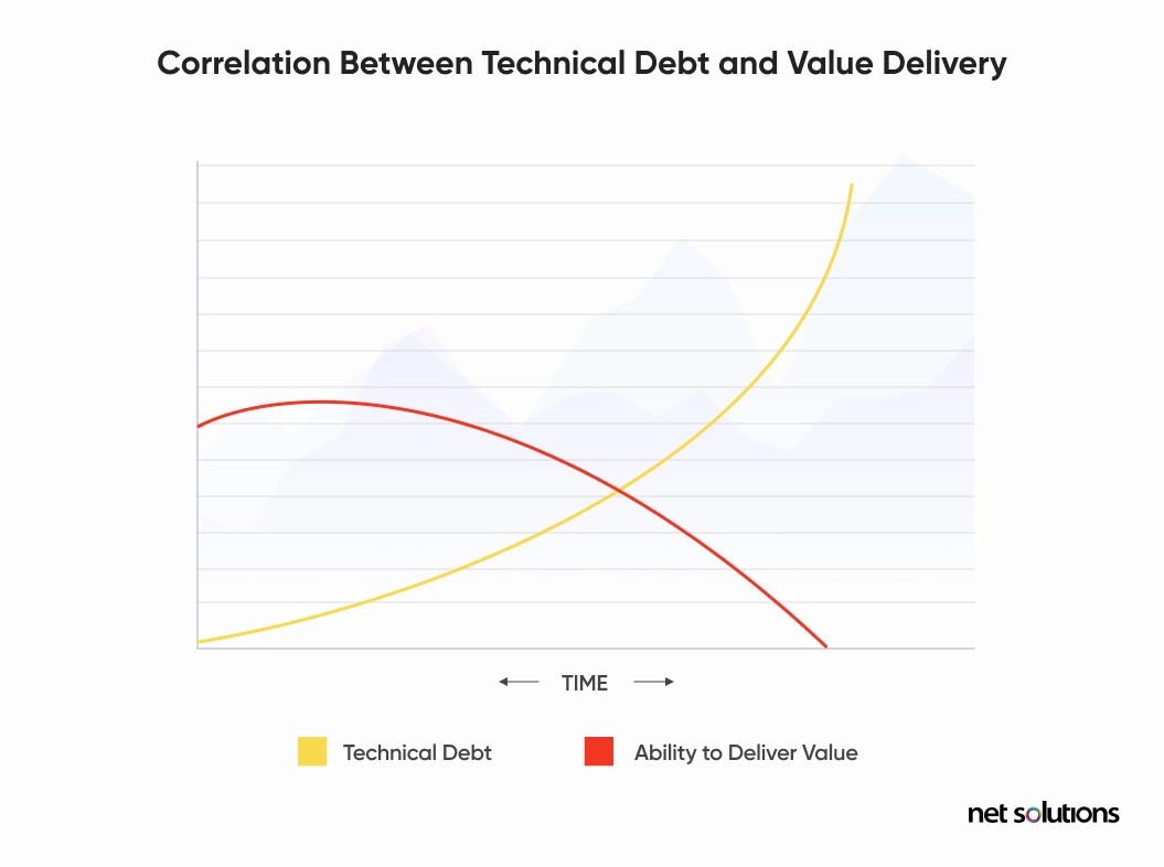 technical-debt-value-delivery