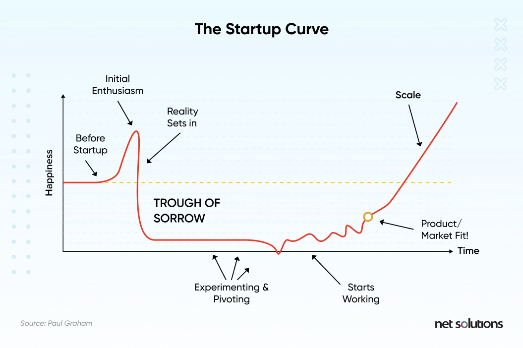 the-startup-curve