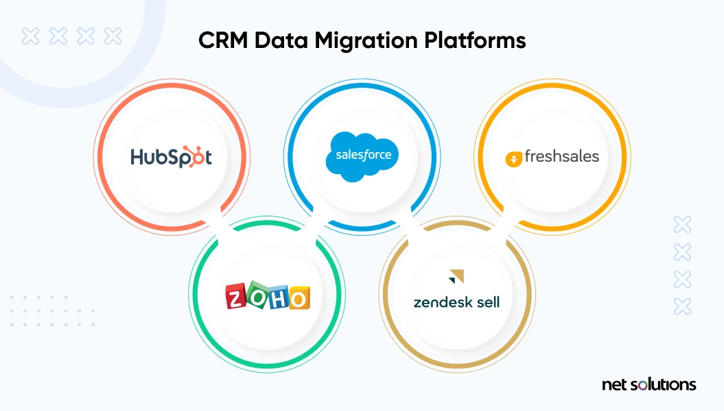 top-5-crm