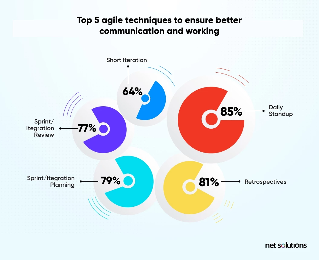 top-agile-techniques-and-practices