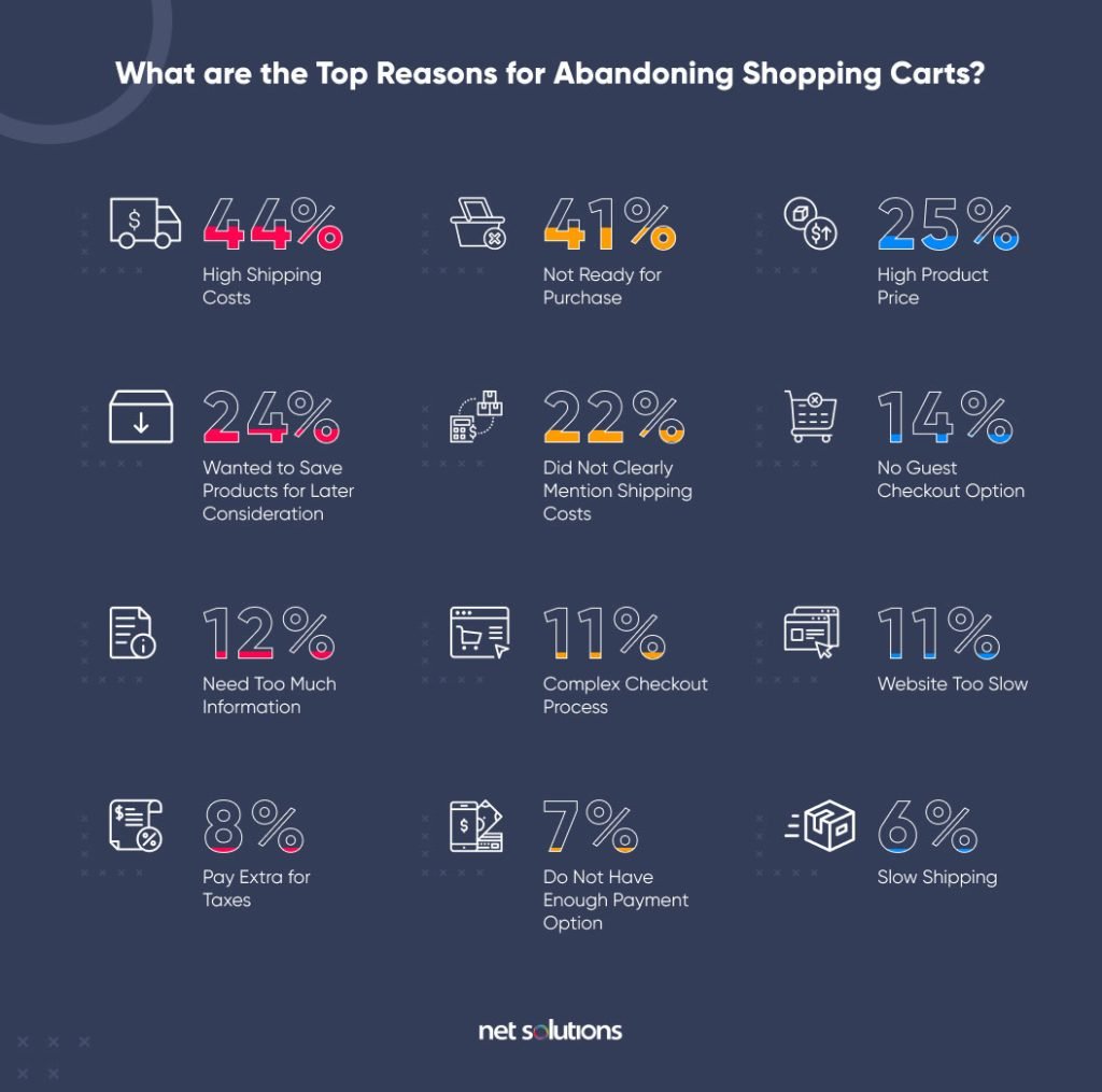 top-reasons-for-shopping-cart-abandonment