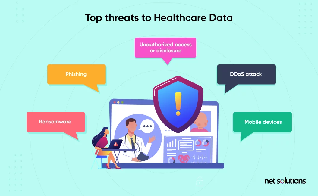 top-threats-to-healthcare-data.png