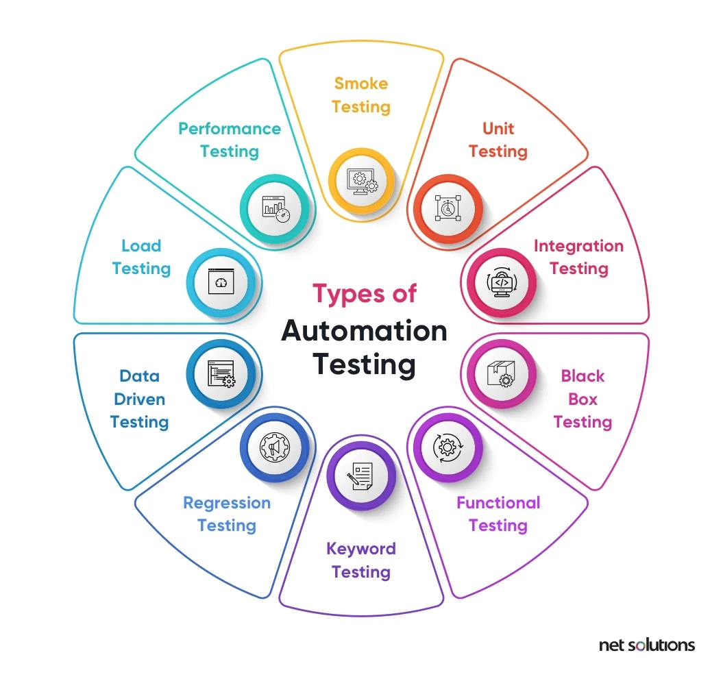 types-of-automation-testing