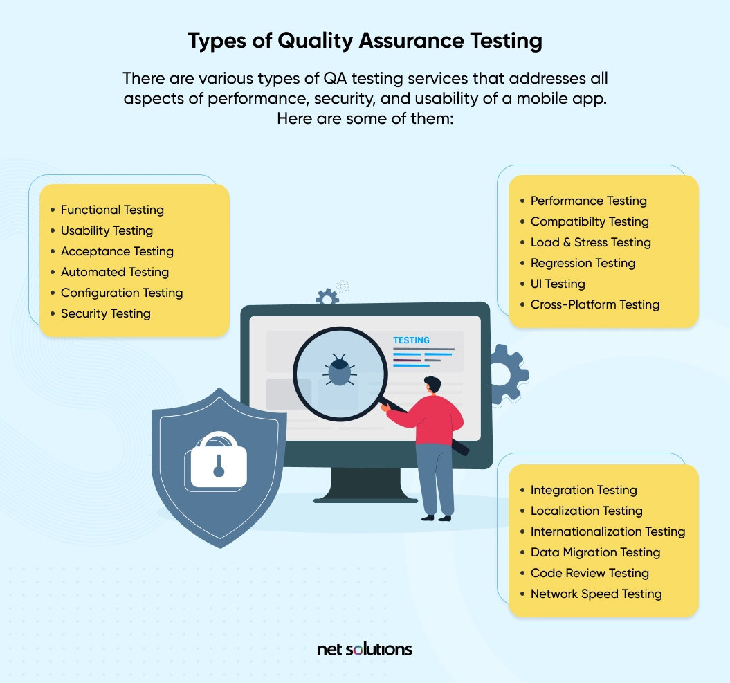 types-of-testing