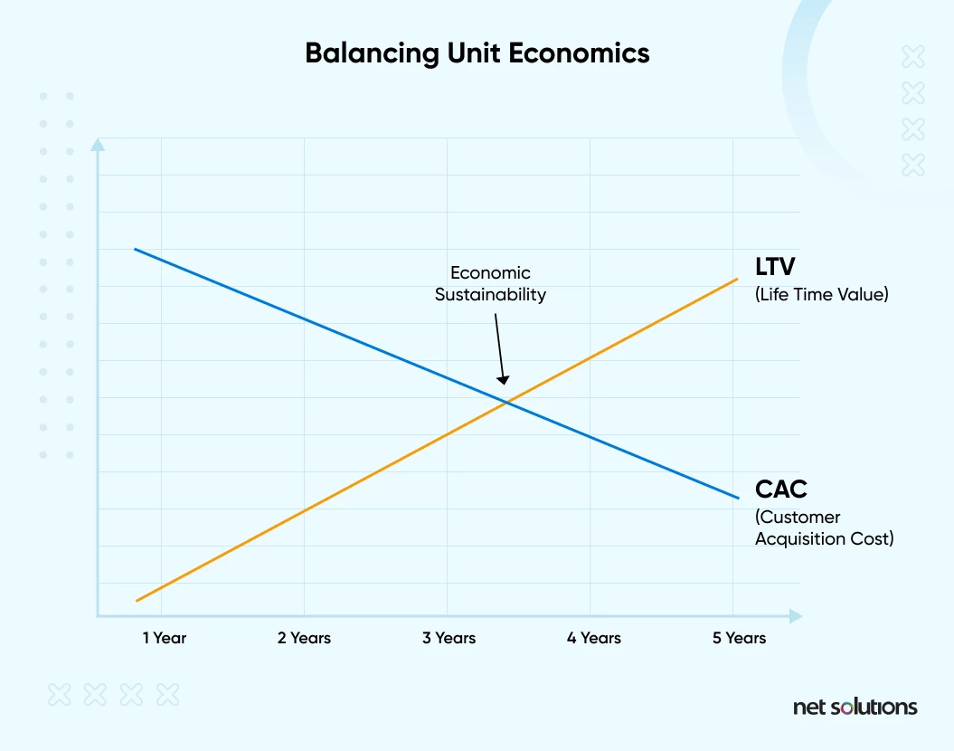 unit-economics