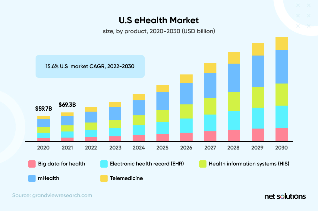 us-ehealth-market