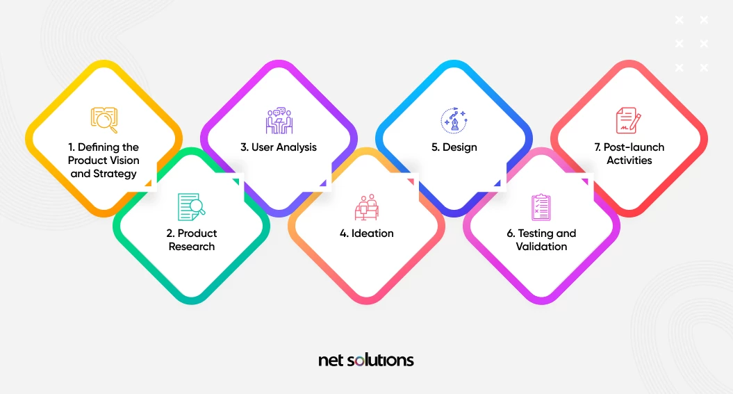 user-centered-product-design-process